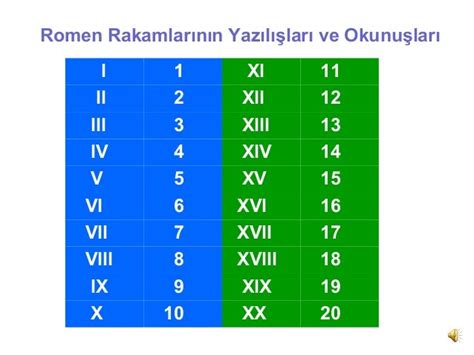 l ll lll lv v vl vll vlll|Hesi A2 Roman Numerals Flashcards .